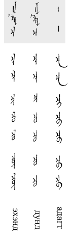 Alternative presentations of the Mongolian Script